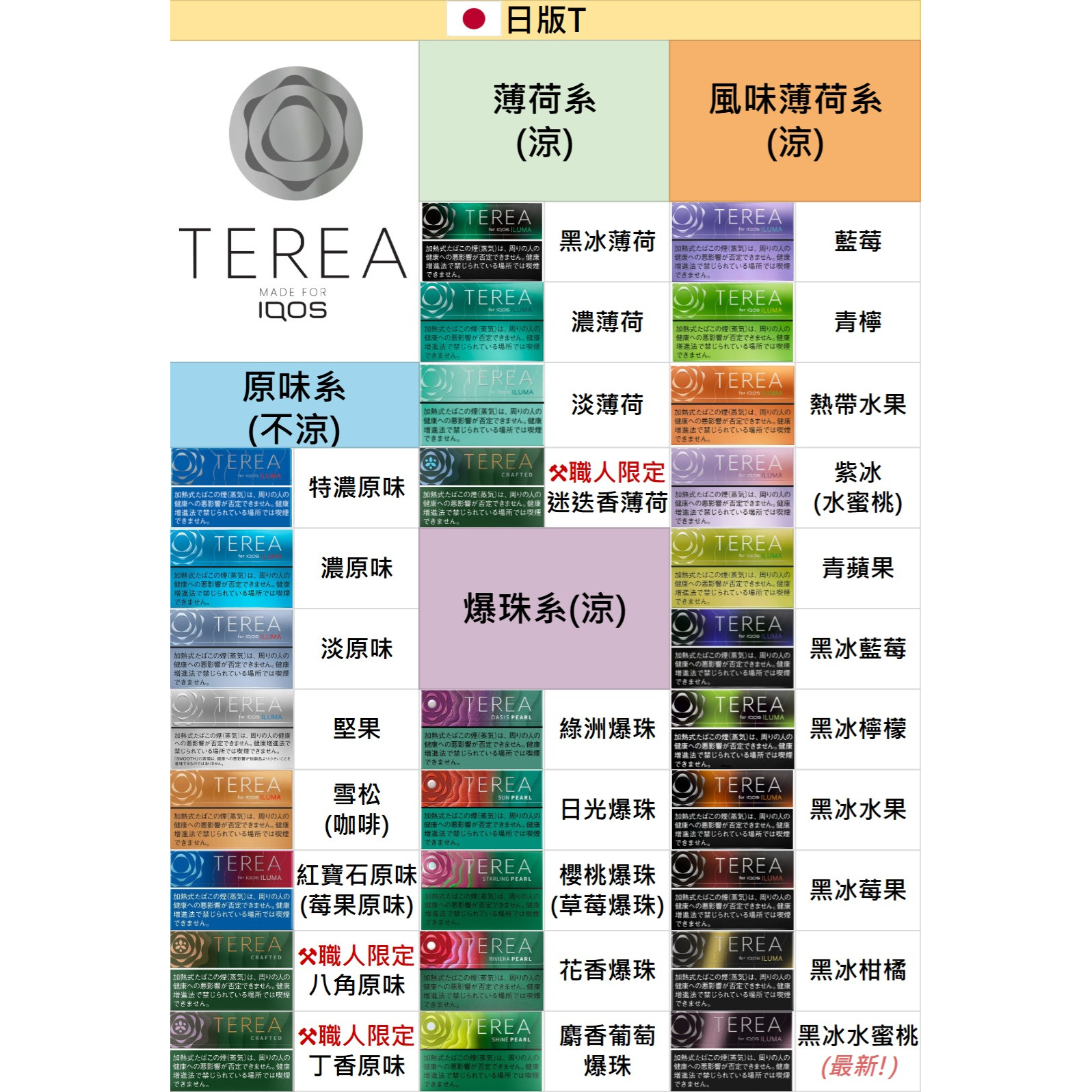 🇯🇵日本TEREA、日T - (IQOS ILUMA專用) IQOS菸彈 日T 哈T 亞T 韓T TEREA HEETS 主機